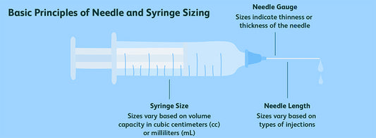 Understanding Insulin Syringes Sizes